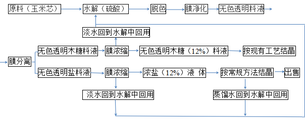 電滲析設(shè)備